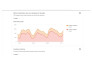 heighten local SEO service for google top rankings